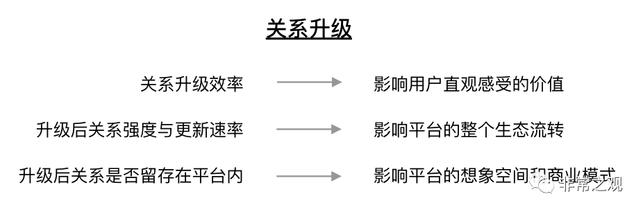 腾讯折戟，Soul敲钟丨社交产品命运缘何不同？